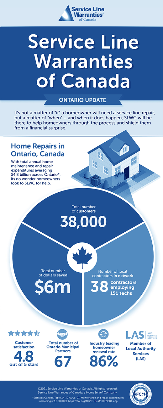 SLWCA Ontario Infographic large