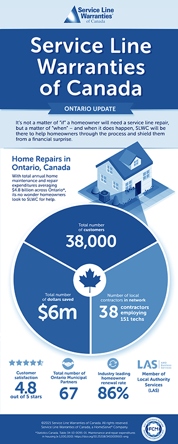 SLWCA Ontario Infographic