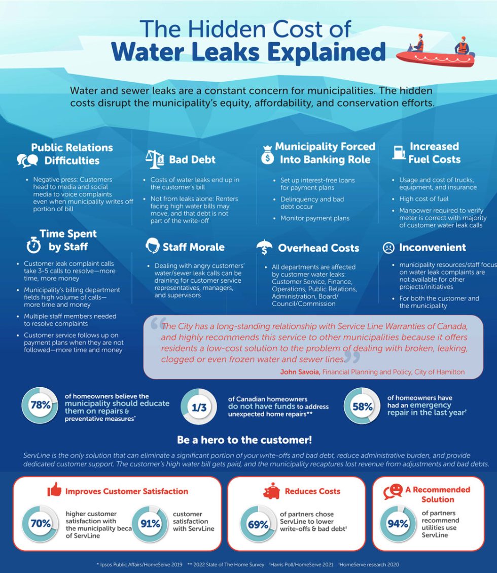 the-hidden-cost-of-water-leaks-explained-service-line-warranties-of